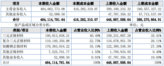 振華新材