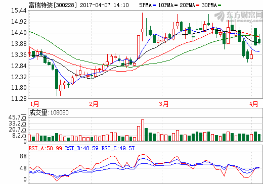 亞馬遜推燃料電池應(yīng)用 美股燃料電池龍頭漲7成