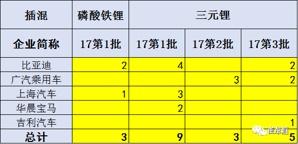 新能源車改“規(guī)則”后 韓系電池在華面臨全線崩盤