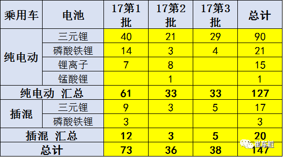 新能源車改“規(guī)則”后 韓系電池在華面臨全線崩盤