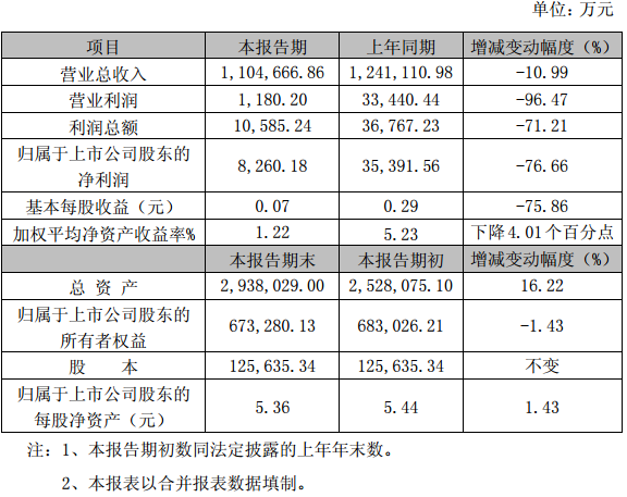 力帆股份2016年度主要財(cái)務(wù)數(shù)據(jù)和指標(biāo)