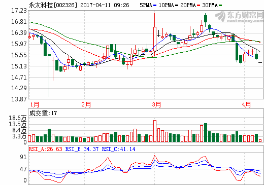 永太科技