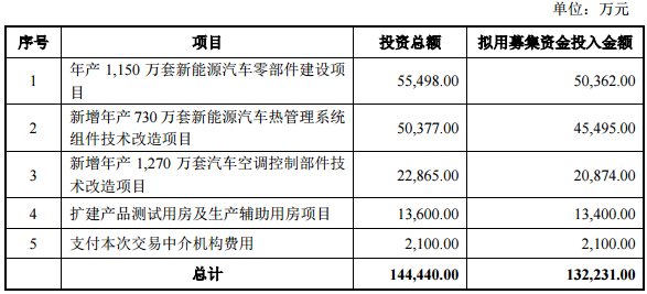 募集配套資金安排