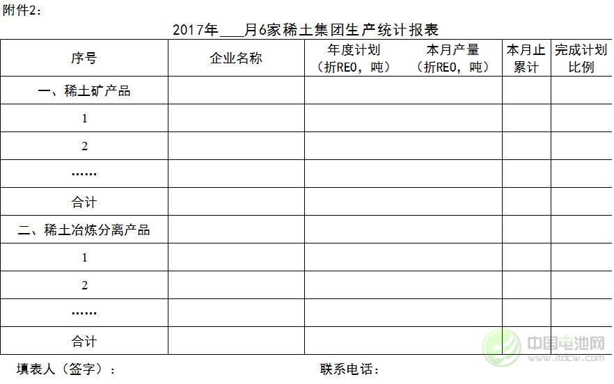 2017年稀土生產(chǎn)總量控制計(jì)劃表