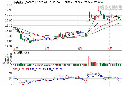 中興通訊