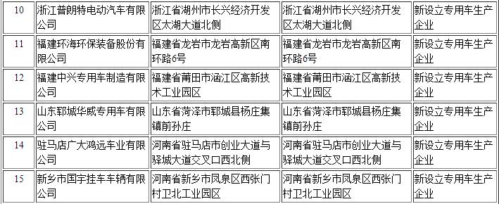 149222工信部第295批《道路機(jī)動車輛生產(chǎn)企業(yè)及產(chǎn)品公告》新增及變更企業(yè)公示1682587878.jpg