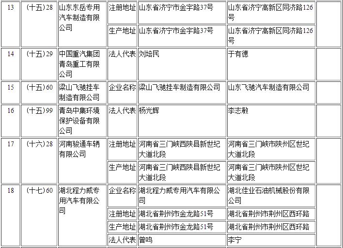 工信部第295批《道路機(jī)動車輛生產(chǎn)企業(yè)及產(chǎn)品公告》新增及變更企業(yè)公示