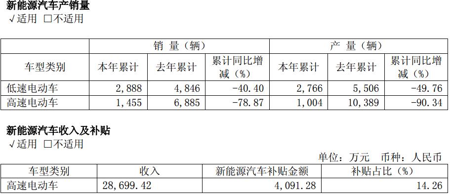 力帆股份