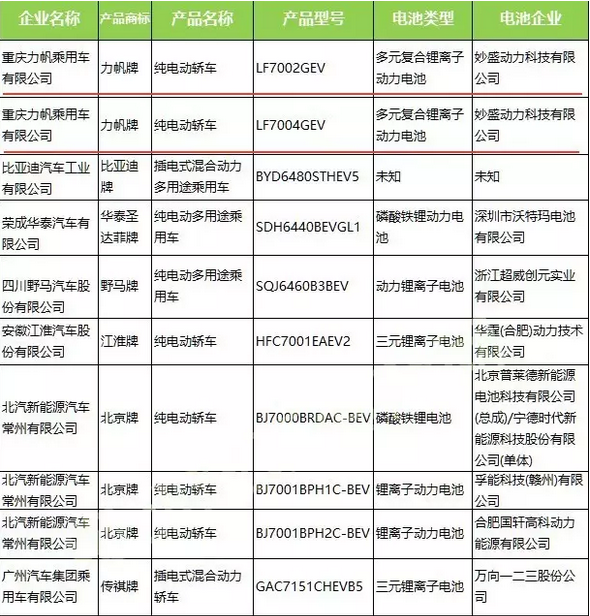 妙盛動力入圍工信部第295批《道路機動車輛生產企業(yè)及產品公告》.png