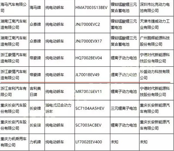 妙盛動力入圍工信部第295批《道路機動車輛生產企業(yè)及產品公告》.png