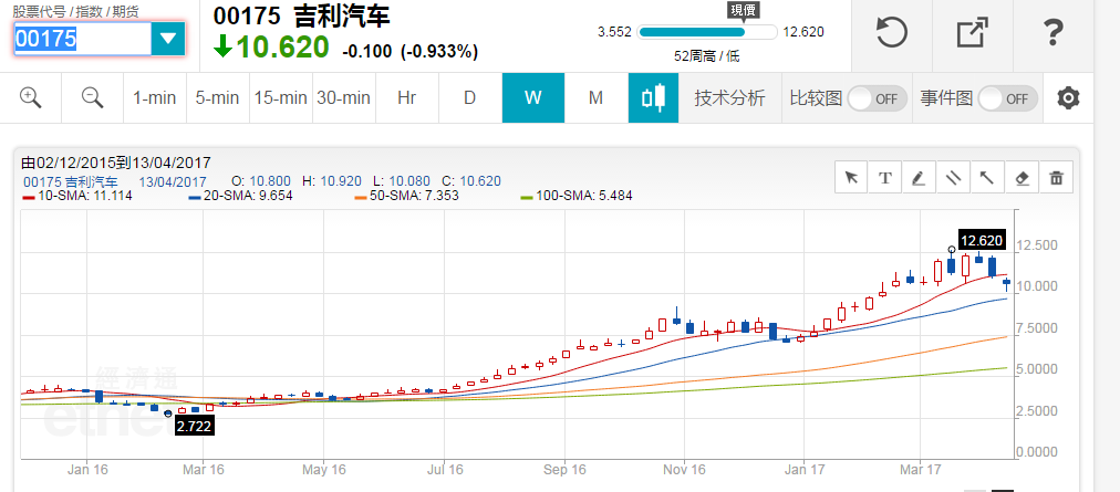 沃爾沃將在華投產(chǎn)新能源車 能否助力吉利達(dá)成“小目標(biāo)”？