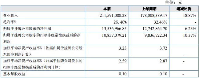 新成新材