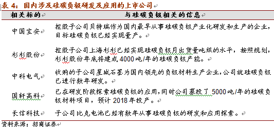 特斯拉市值超福特：電池新材料的技術(shù)革新