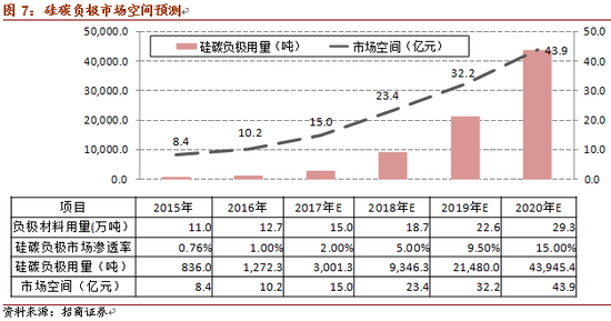 特斯拉市值超福特：電池新材料的技術(shù)革新