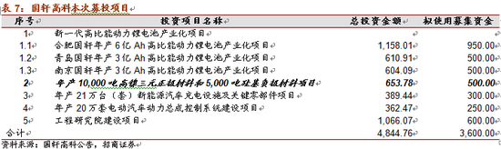 特斯拉市值超福特：電池新材料的技術(shù)革新