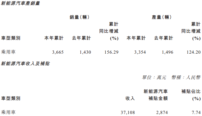 “積分制”進入倒計時 廣汽新能源銷量兩年能翻10倍嗎？