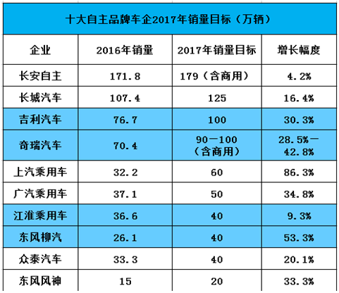 《汽車中長期規(guī)劃》要求彎道超車 比亞迪及吉利或重拾補貼收益