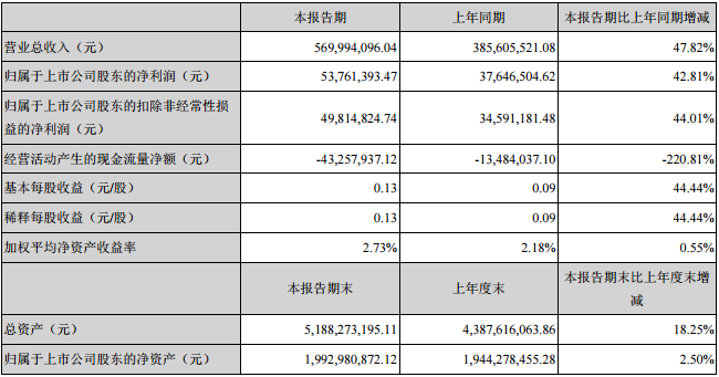 億緯鋰能