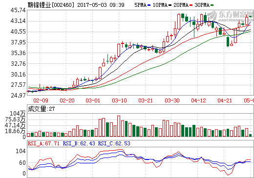 小金屬價格持續(xù)上漲 “有色?！被蛴▋r值重估