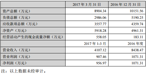 長和華鋰