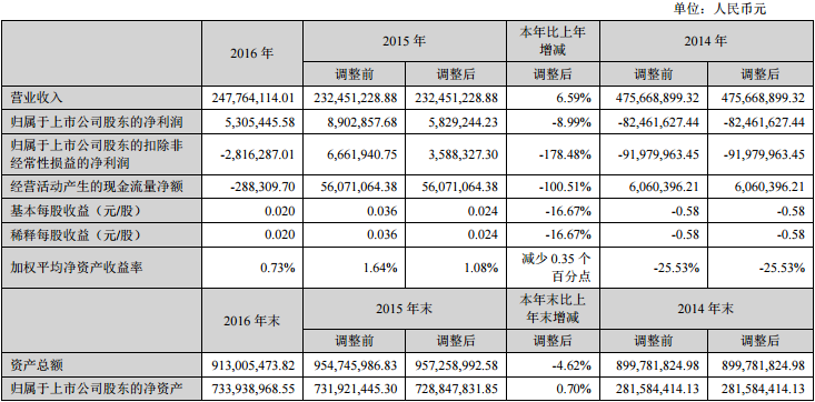 融捷股份