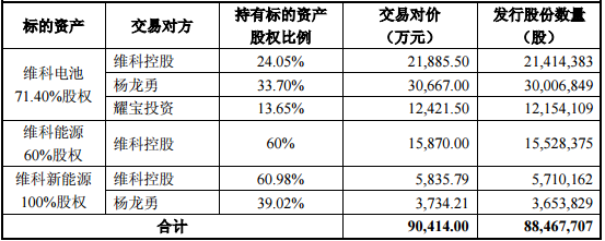 維科精華