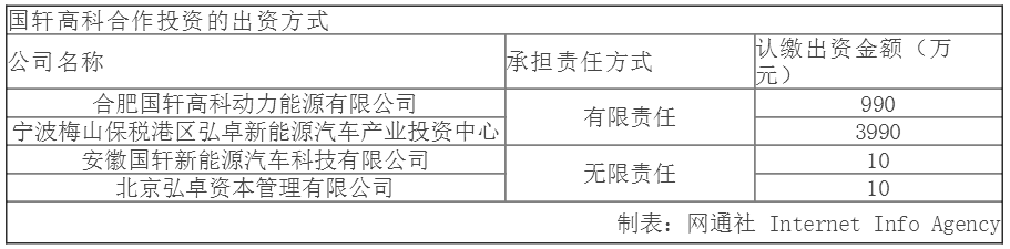 北汽新能源B輪擬融資80億 將推多款新車