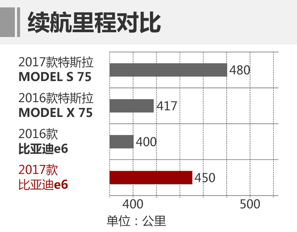 比亞迪年內(nèi)推電動MPV 續(xù)航達(dá)450公里