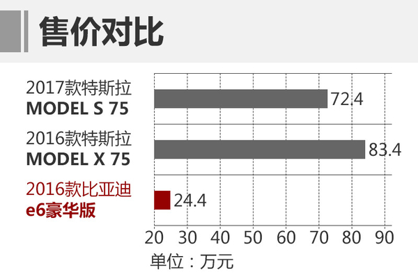 比亞迪年內(nèi)推電動MPV 續(xù)航達(dá)450公里