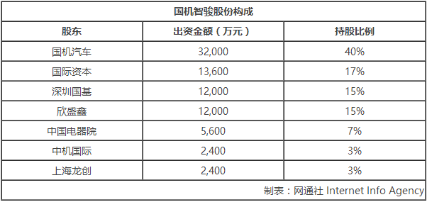 造車新勢(shì)力國(guó)機(jī)智駿江西建新能源基地 總投資約80億元