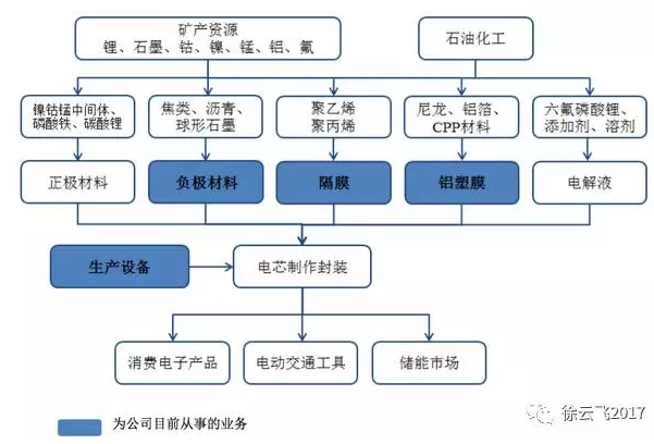 璞泰來：最強(qiáng)CATL供應(yīng)商即將登陸A股！