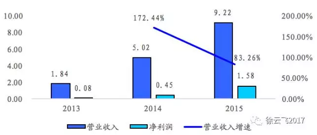 璞泰來：最強(qiáng)CATL供應(yīng)商即將登陸A股！