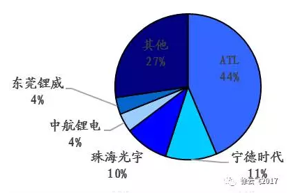 圖42015年璞泰來的核心銷售客戶