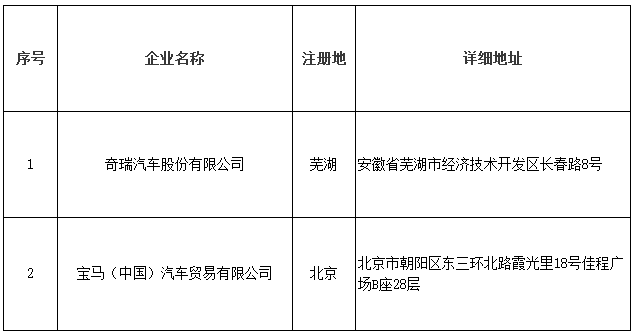 北京市示范應(yīng)用純電動小客車生產(chǎn)企業(yè)備案信息（2017年第2批）