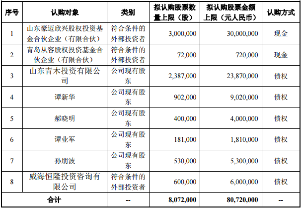 發(fā)行對(duì)象確定的股票發(fā)行