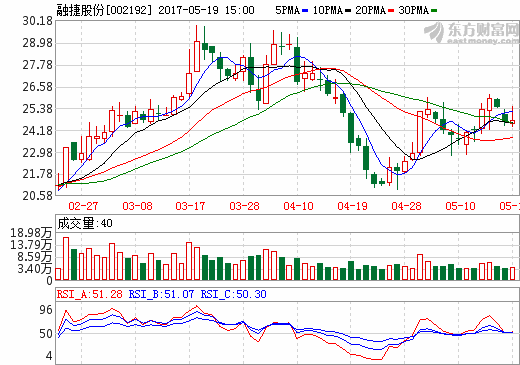 融捷股份