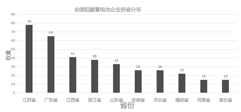 鉛酸蓄電池