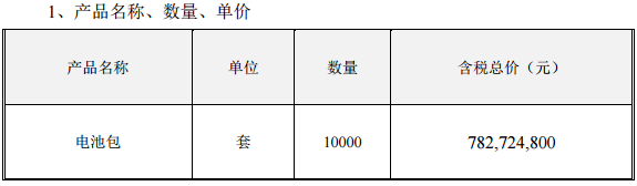 7.83億！沃特瑪再簽10000套電池包銷售合同