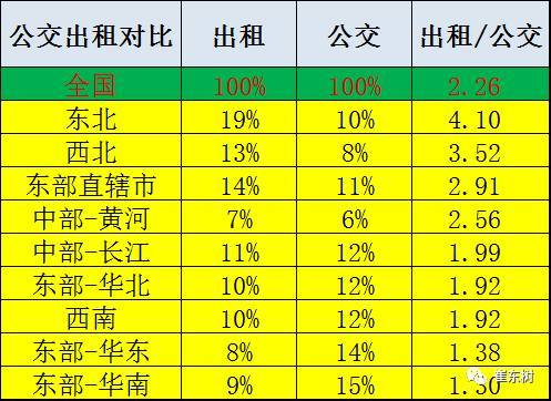 崔東樹：交通部力挺 新能源公交占比仍有提升潛力 