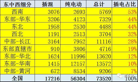 崔東樹：交通部力挺 新能源公交占比仍有提升潛力 