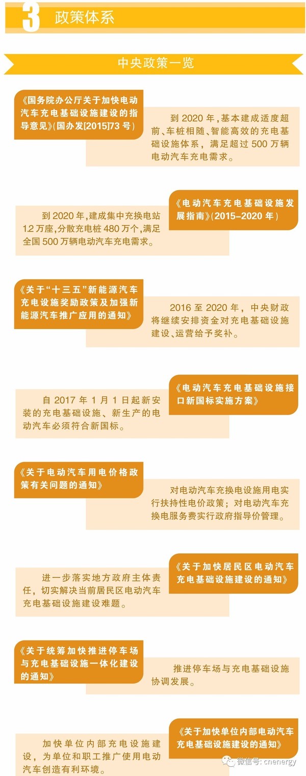 一圖讀懂2016－2017中國電動汽車充電設施發(fā)展年報