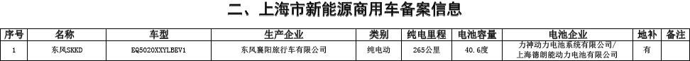 上海5月新能源汽車備案目錄發(fā)布 多上市公司車型入圍