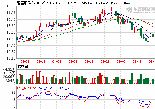 光伏產(chǎn)業(yè)預喜公司居多 分布式將發(fā)展方向