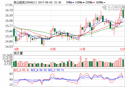 京山輕機(jī)