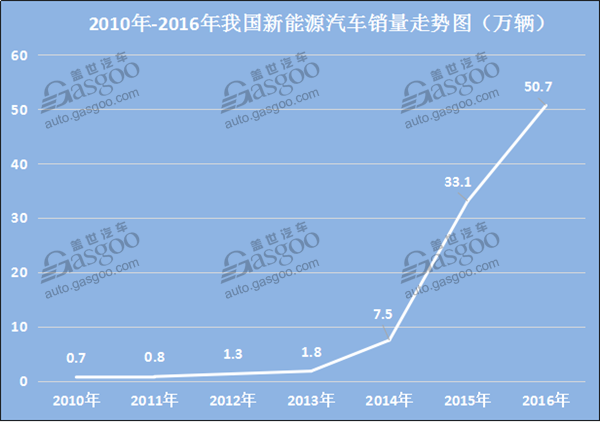 新能源汽車(chē)發(fā)展一路狂奔 動(dòng)力電池回收拖后腿？