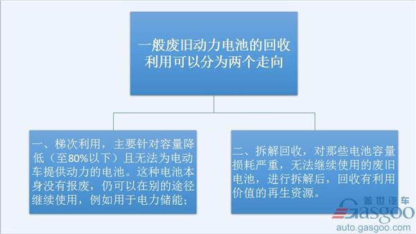 新能源汽車(chē)發(fā)展一路狂奔 動(dòng)力電池回收拖后腿？