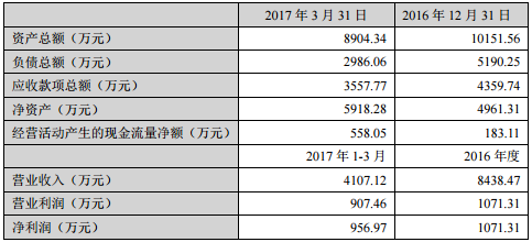 融捷股份：全資子公司擬2249萬(wàn)元受讓長(zhǎng)和華鋰38%股權(quán)