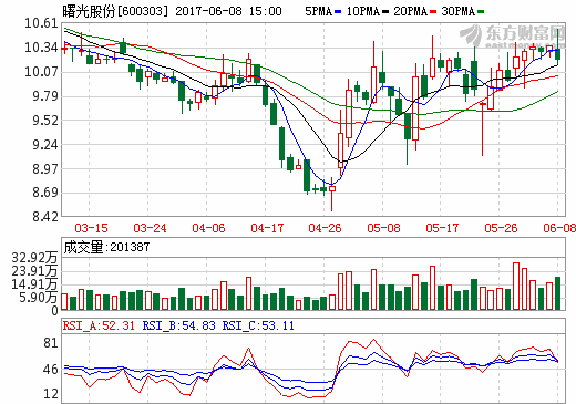 曙光股份：丹東黃海5.81億元新能源補(bǔ)貼入賬