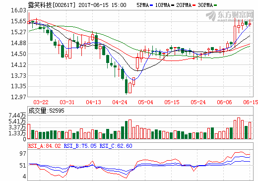 露笑科技