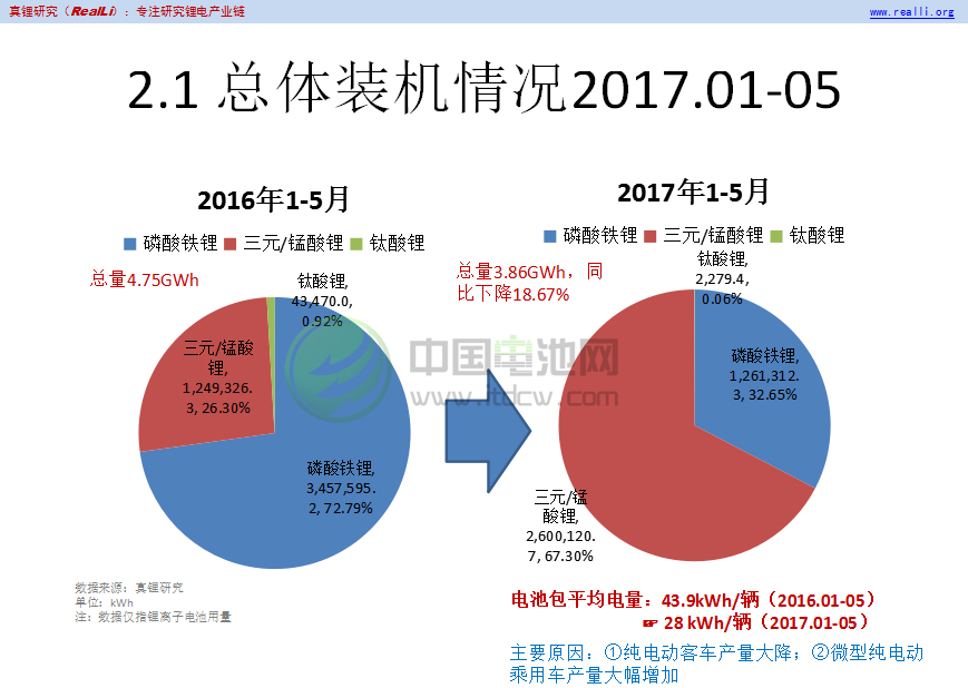 總體裝機情況2017.01-05